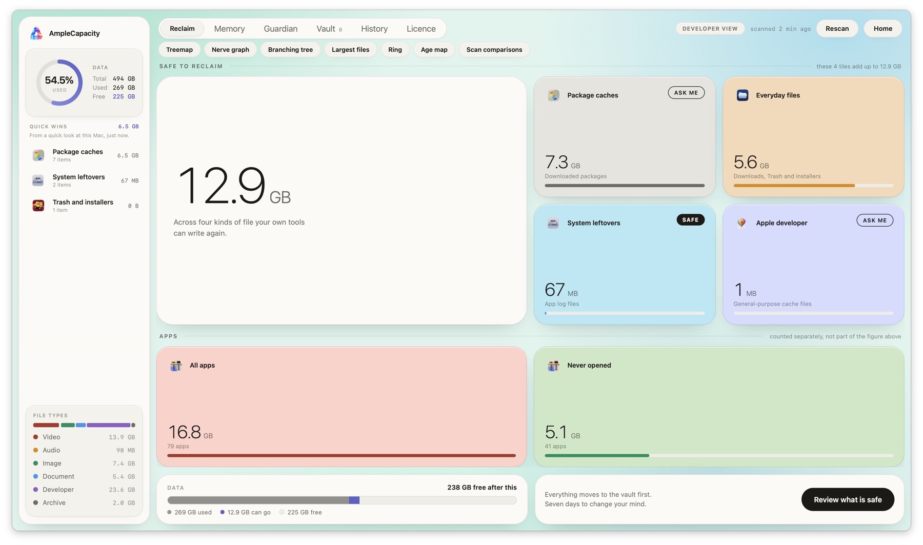 Live AmpleCapacity reclaim dashboard showing 12.9 GB safe to reclaim