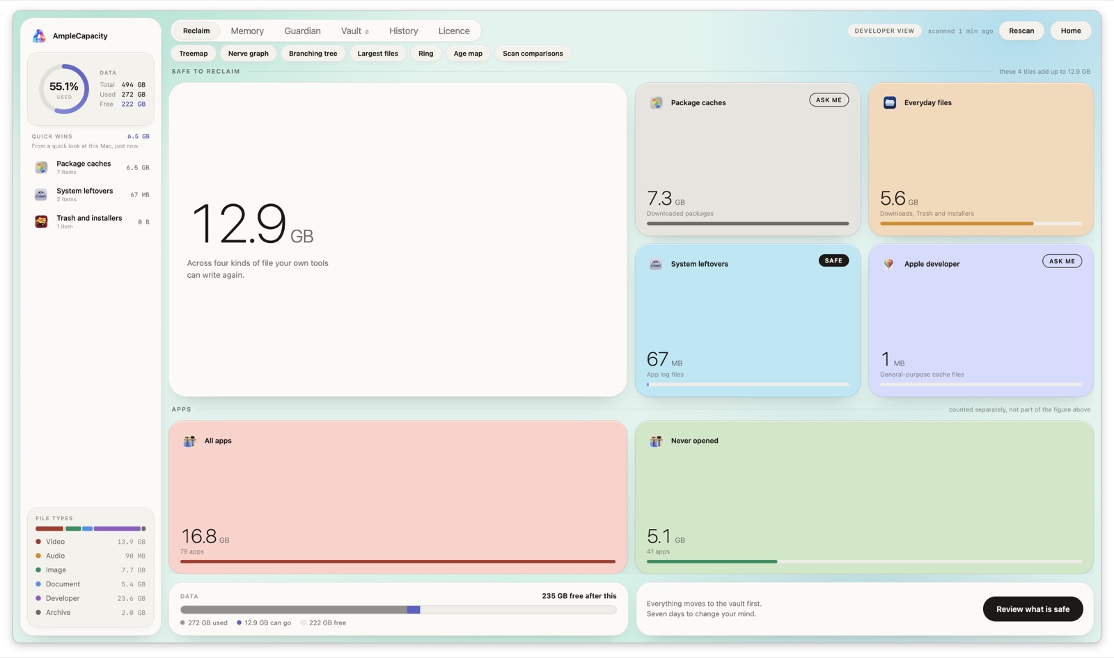 Live AmpleCapacity reclaim dashboard showing 12.9 GB safe to reclaim